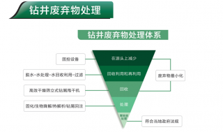 KOSUN油田頁(yè)巖氣鉆井泥漿處理